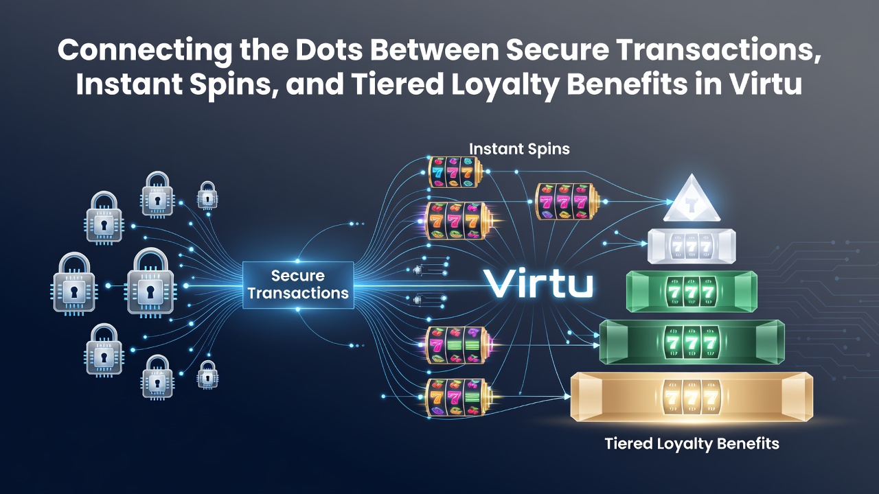 Diagram showing loyalty tier progression linked to secure transactions and instant spin features